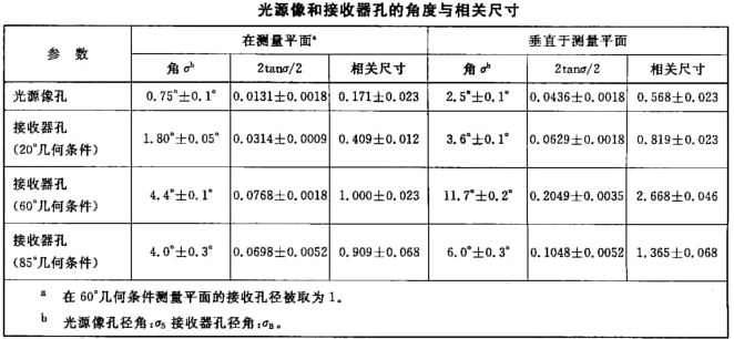 光源像和接收器孔的角度與相關尺寸