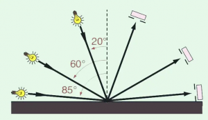 測量光澤時(shí)怎么選擇角度?