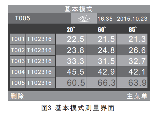 光澤度測試儀的校準(zhǔn)方法與角度有關(guān)系嗎