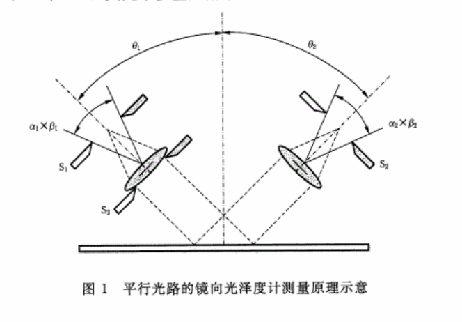 光澤度是如何測(cè)量的