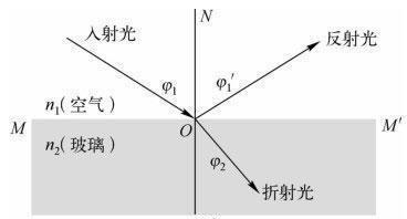 光的折射和反射