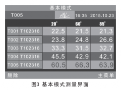 儀器可以同時測量三個角度光澤度值嗎